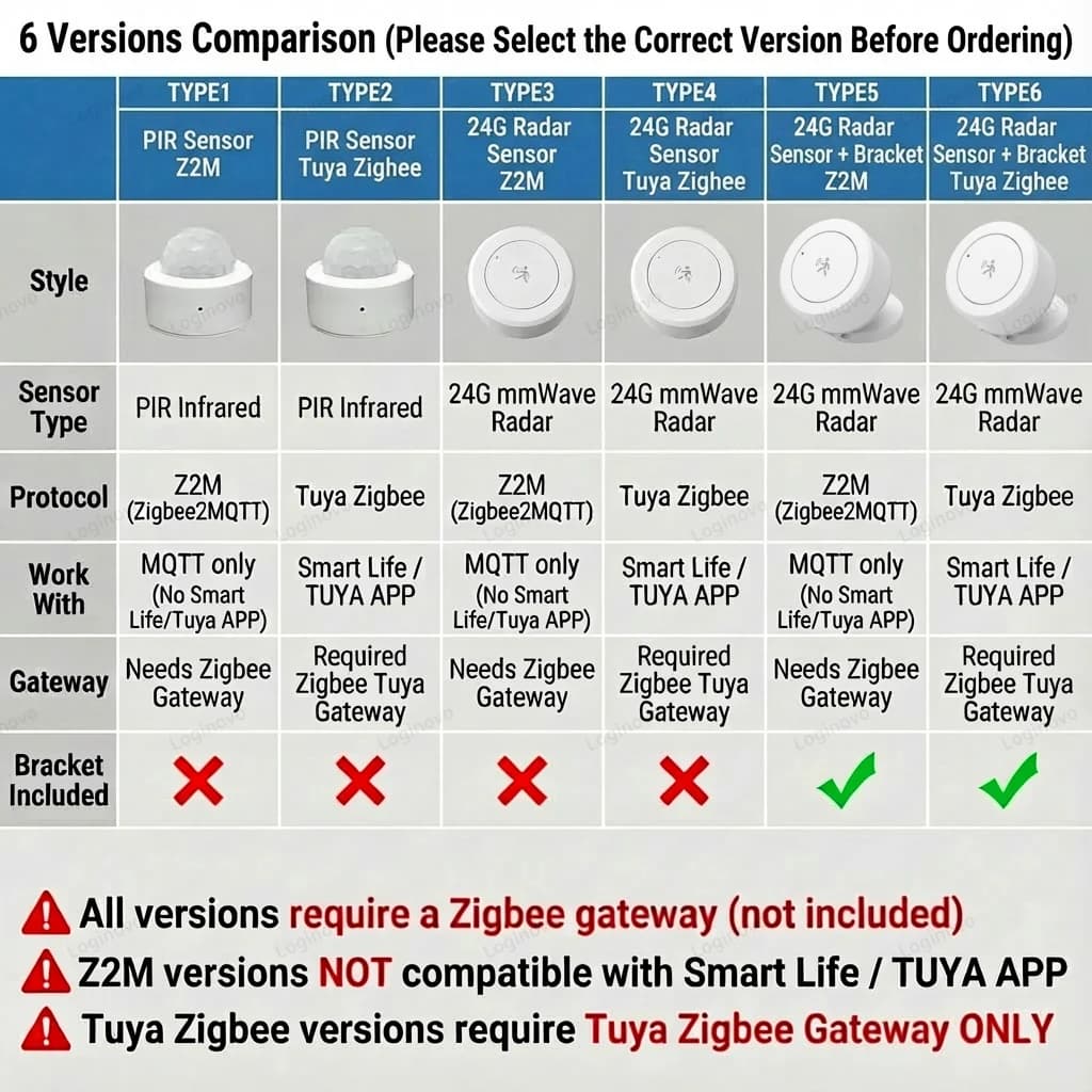 חיישן נוכחות Zigbee לבית חכם, תמונה 2 מתוך 6