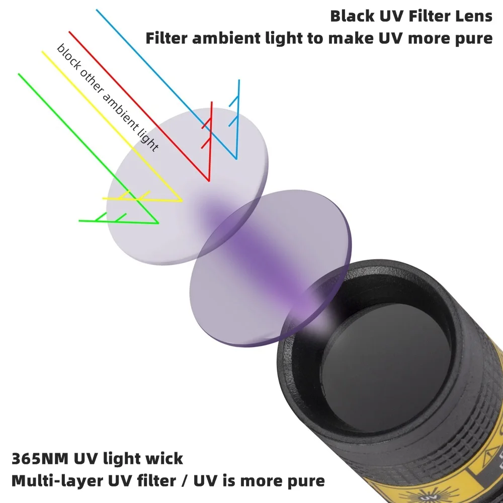 פנס UV קטן לגילוי כתמים, תמונה 4 מתוך 6