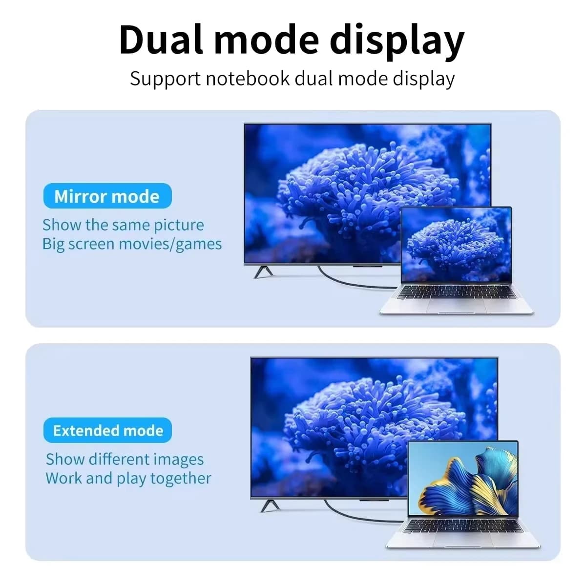 כבל USB-C ל־HDMI באורך שני מטרים, תמונה 5 מתוך 6