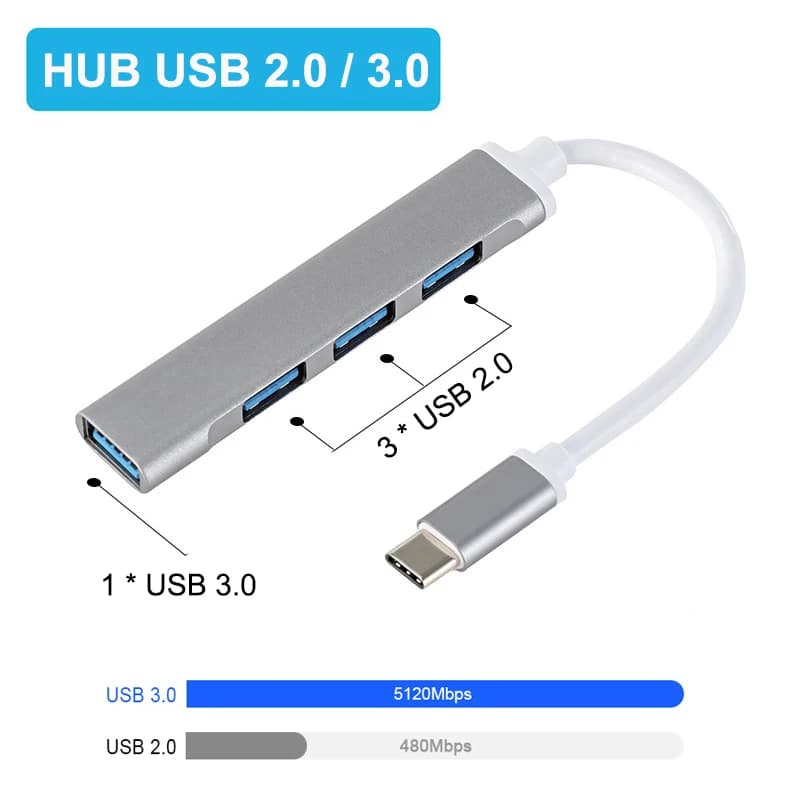 מפצל USB-C לארבע יציאות, תמונה 3 מתוך 6