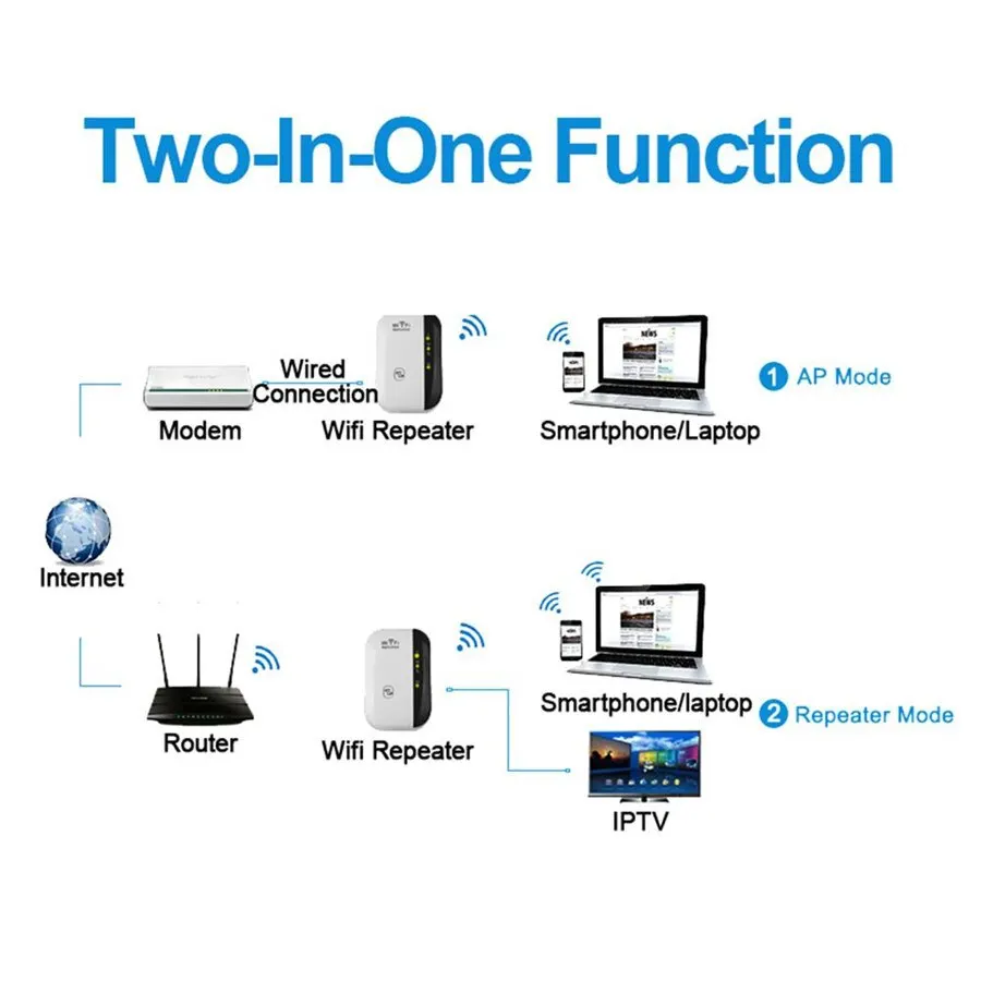 מגדיל טווח Wi-Fi אלחוטי, תמונה 6 מתוך 6